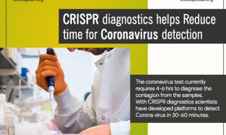 CRISPR diagnostics helps Reduce time for Coronavirus detection